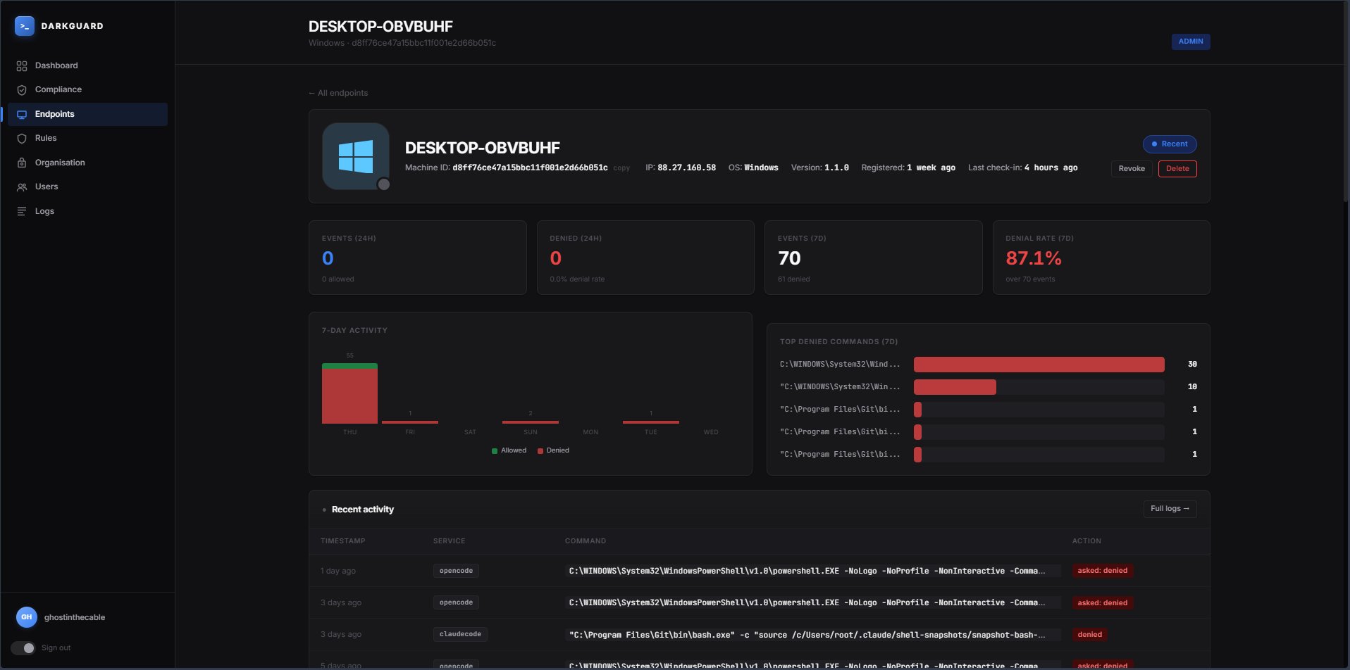 DarkGuard endpoint detail showing event metrics, top denied commands and a recent activity log.